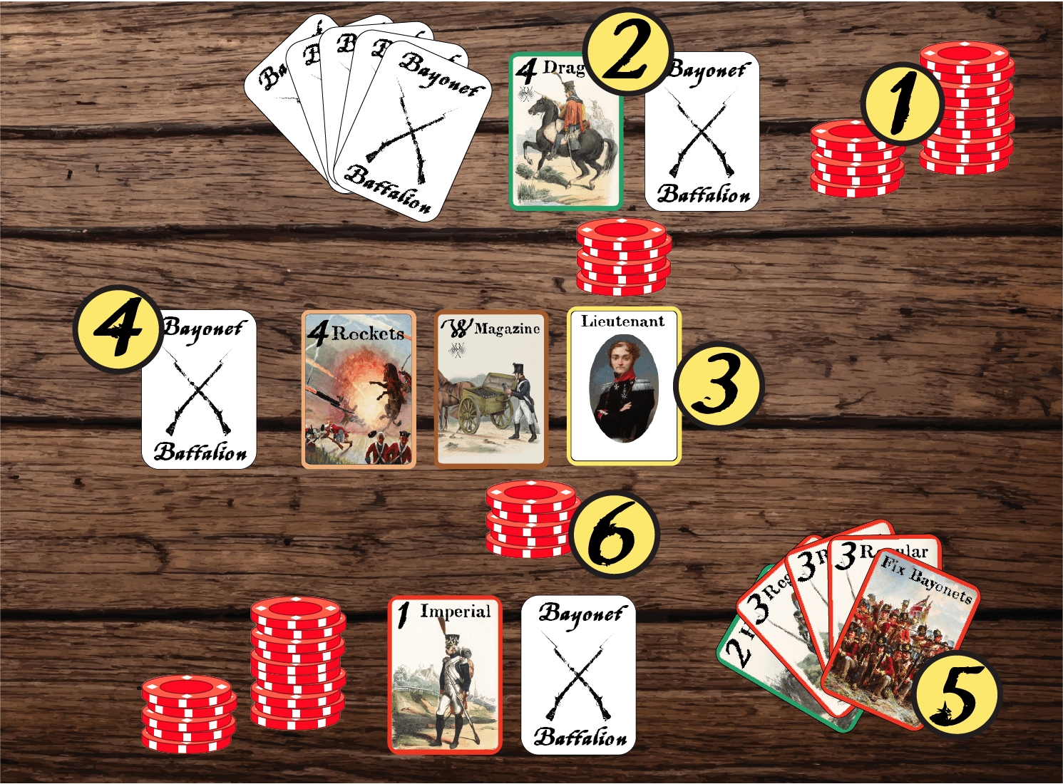 Bayonet Battalion gameplay setup diagram